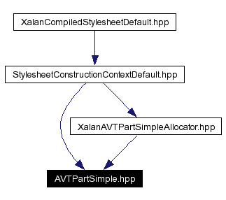 Included by dependency graph