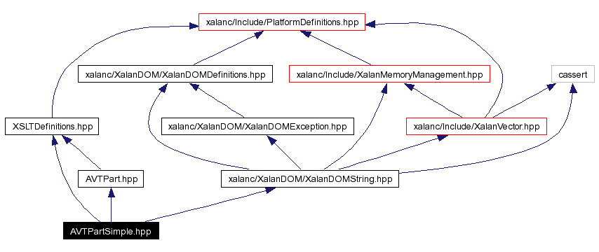 Include dependency graph