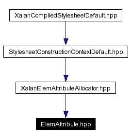 Included by dependency graph