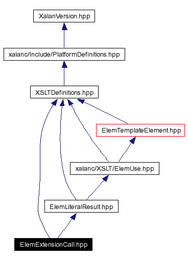 Include dependency graph