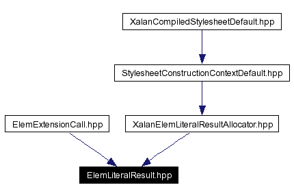 Included by dependency graph