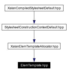 Included by dependency graph