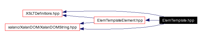 Include dependency graph