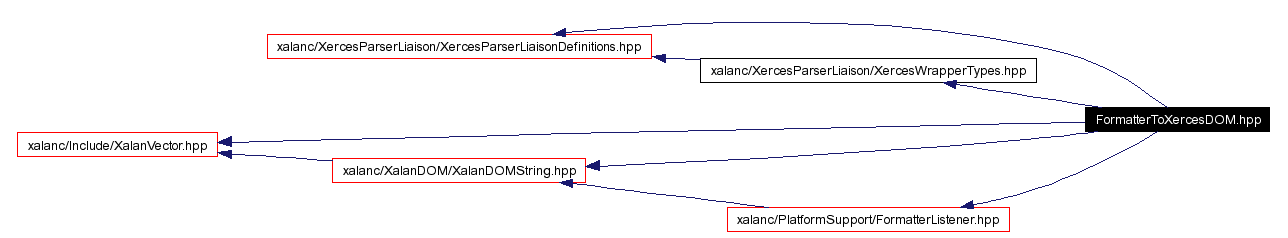 Include dependency graph