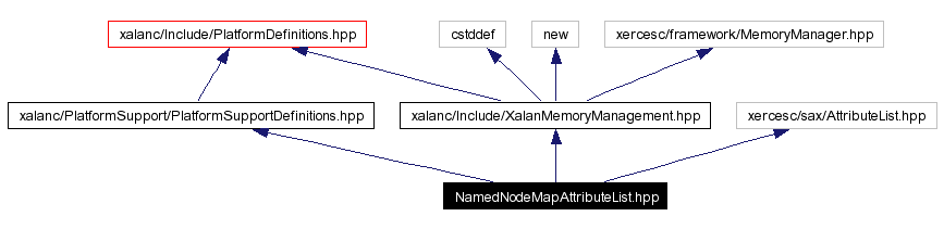 Include dependency graph