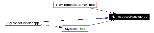 Included by dependency graph