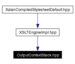 Included by dependency graph