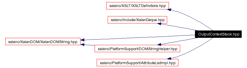 Include dependency graph