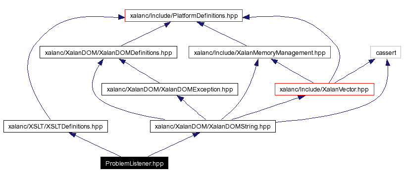 Include dependency graph