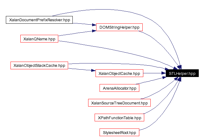 Included by dependency graph