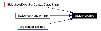 Included by dependency graph