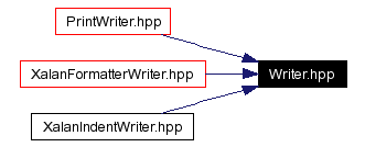 Included by dependency graph