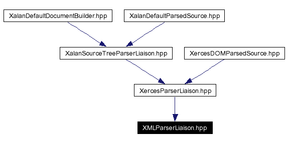 Included by dependency graph