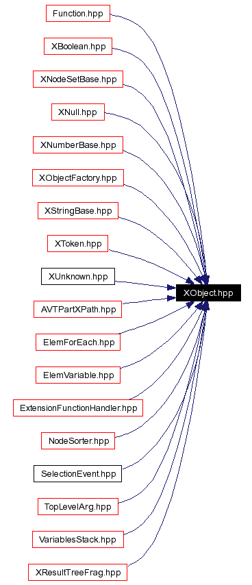 Included by dependency graph