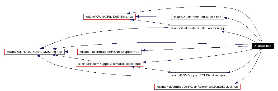 Include dependency graph