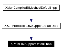 Included by dependency graph