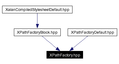 Included by dependency graph