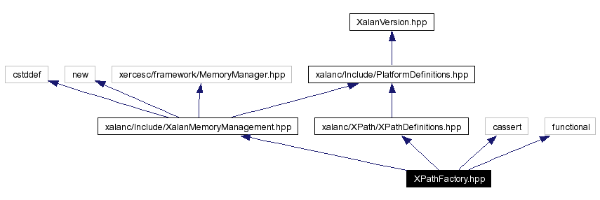 Include dependency graph