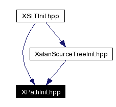 Included by dependency graph