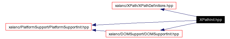 Include dependency graph