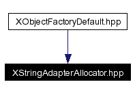 Included by dependency graph