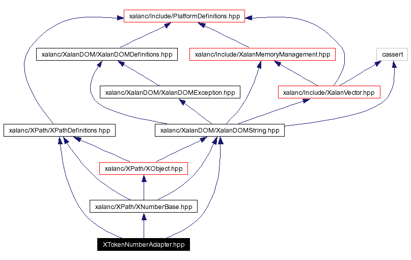 Include dependency graph