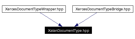 Included by dependency graph