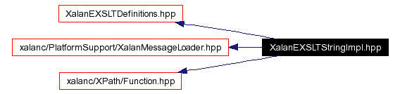 Include dependency graph