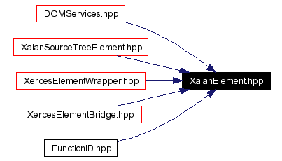 Included by dependency graph