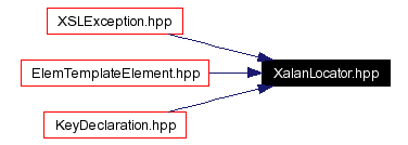 Included by dependency graph