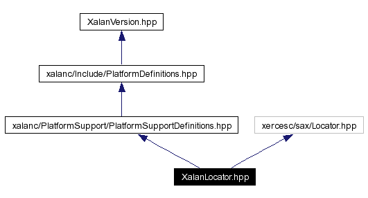 Include dependency graph