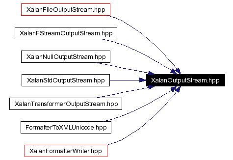 Included by dependency graph