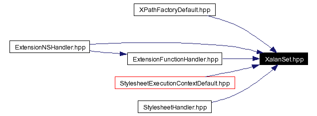 Included by dependency graph