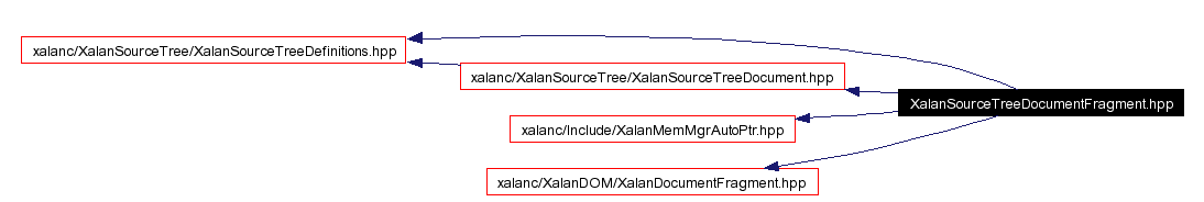 Include dependency graph