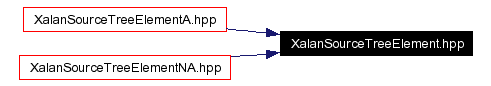 Included by dependency graph