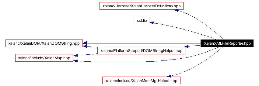 Include dependency graph