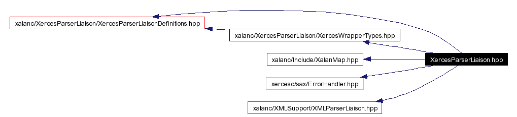 Include dependency graph