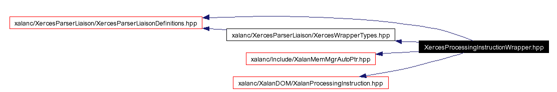 Include dependency graph