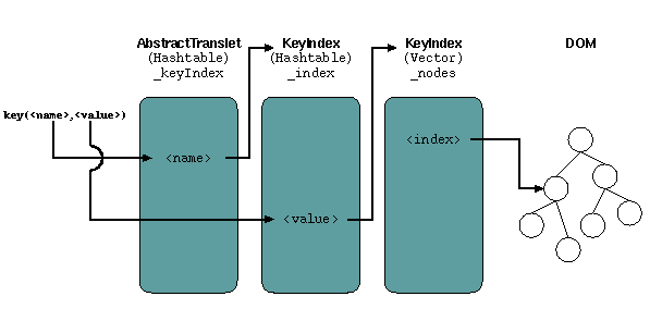 Xsl Key Function Example