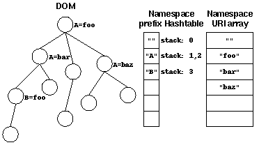 dom_namespace2.gif