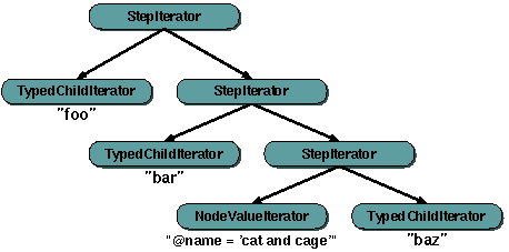 iterator_stack.gif