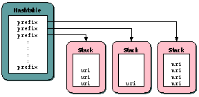 namespace_stack.gif