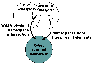 output_namespaces1.gif