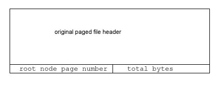 The B-Tree filer paged file header
